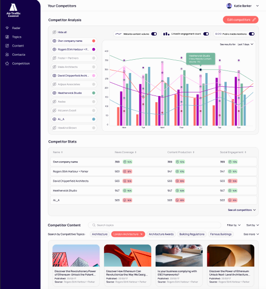 Competition Dashboard