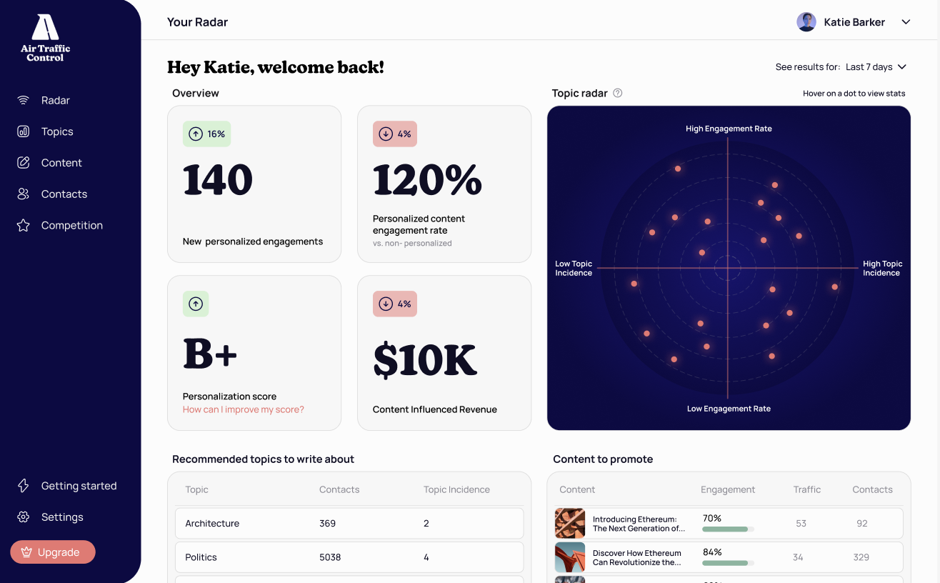 Content Insights from AirTraffic Control