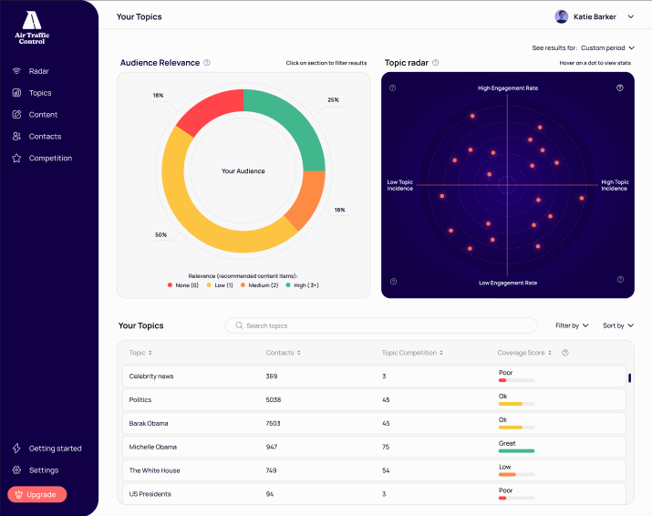 Topic Dashboard