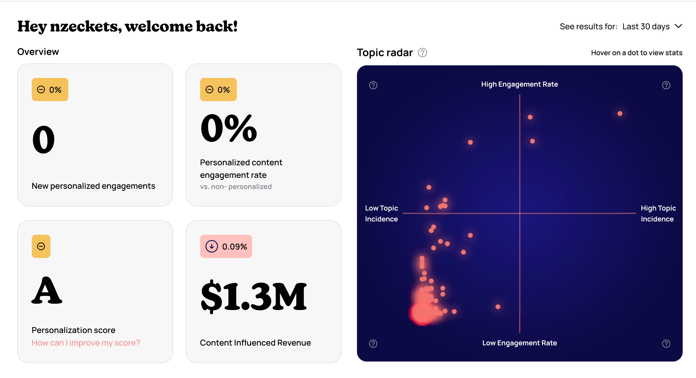 Understanding Content Influenced Revenue: How It Works and Why It Matters
